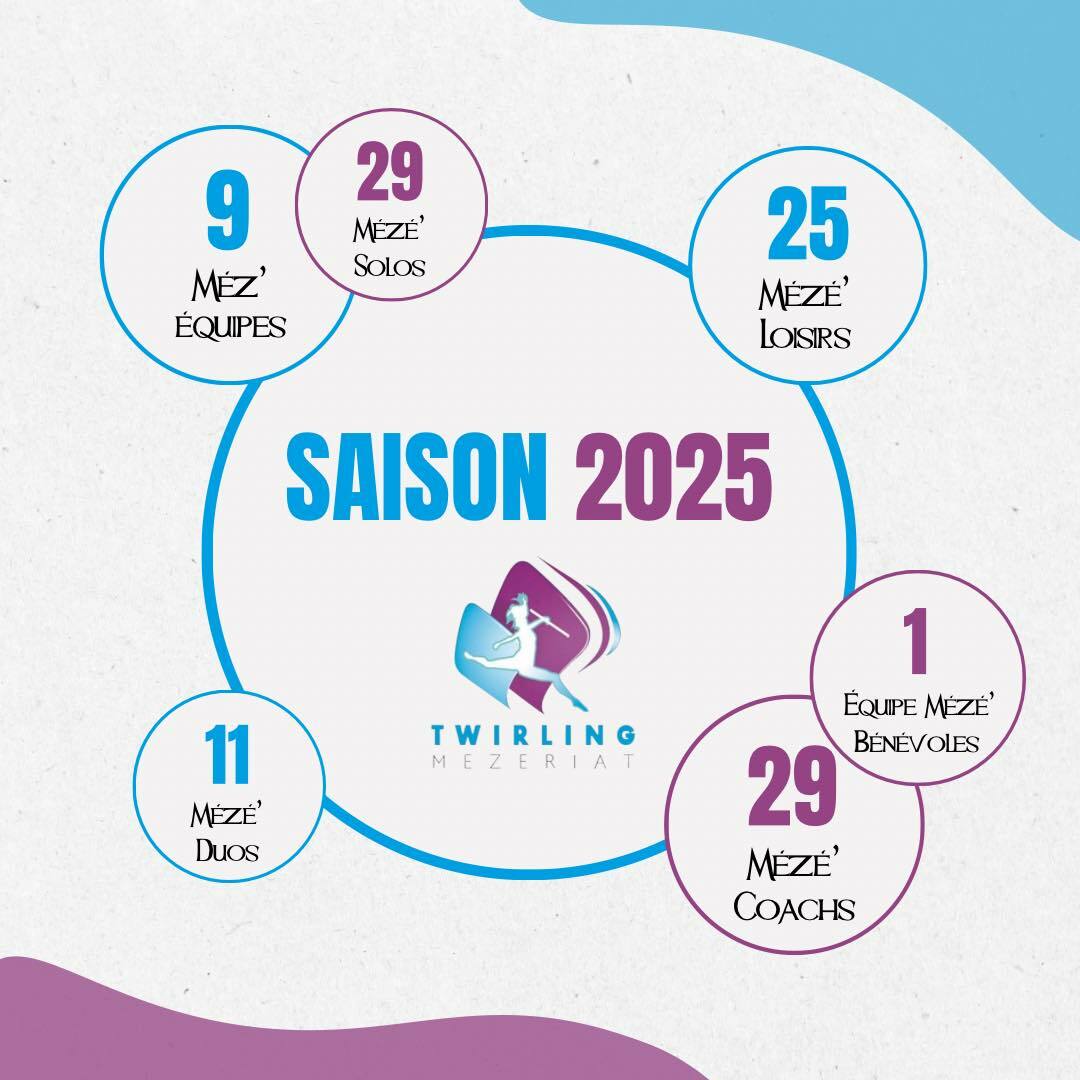 SAISON 2025